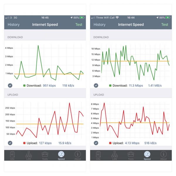 Iphone on the left and via the MiFi on the right